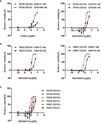 A Brain-Penetrating Hsp90 Inhibitor NXD30001 Inhibits Glioblastoma as a Monotherapy or in Combination With Radiation